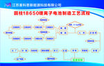 锂离子电池制造工艺流程图