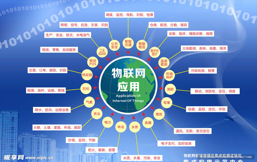 物联网