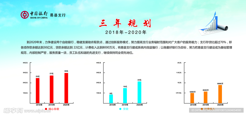 中行三年规划