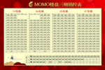房地产销控表