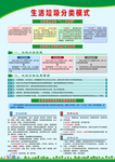 垃圾分类