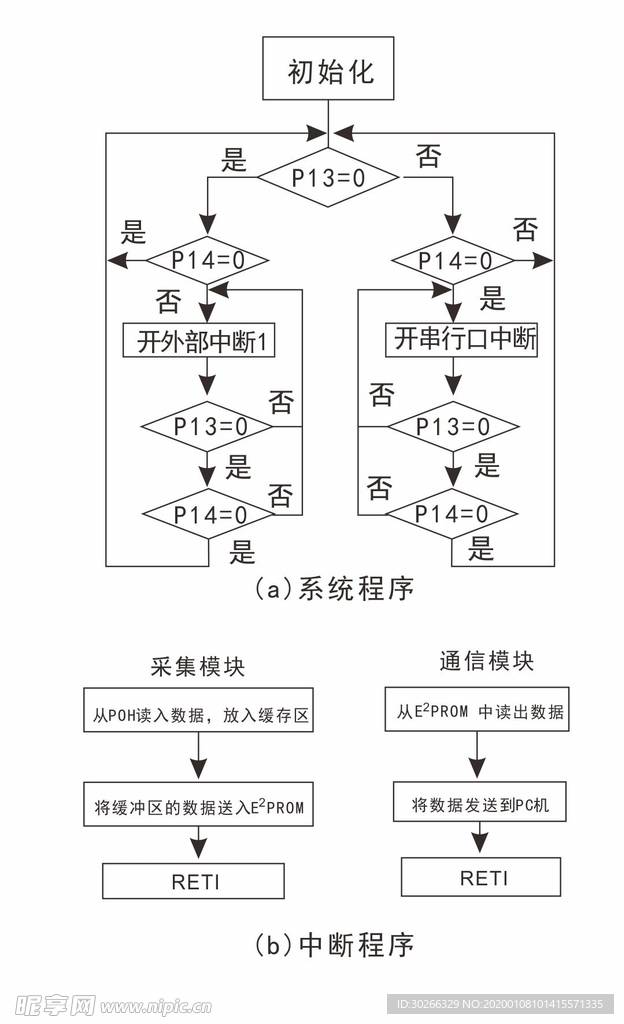 流程图