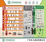 广州市生活垃圾分类