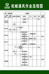 机械通风作业流程图