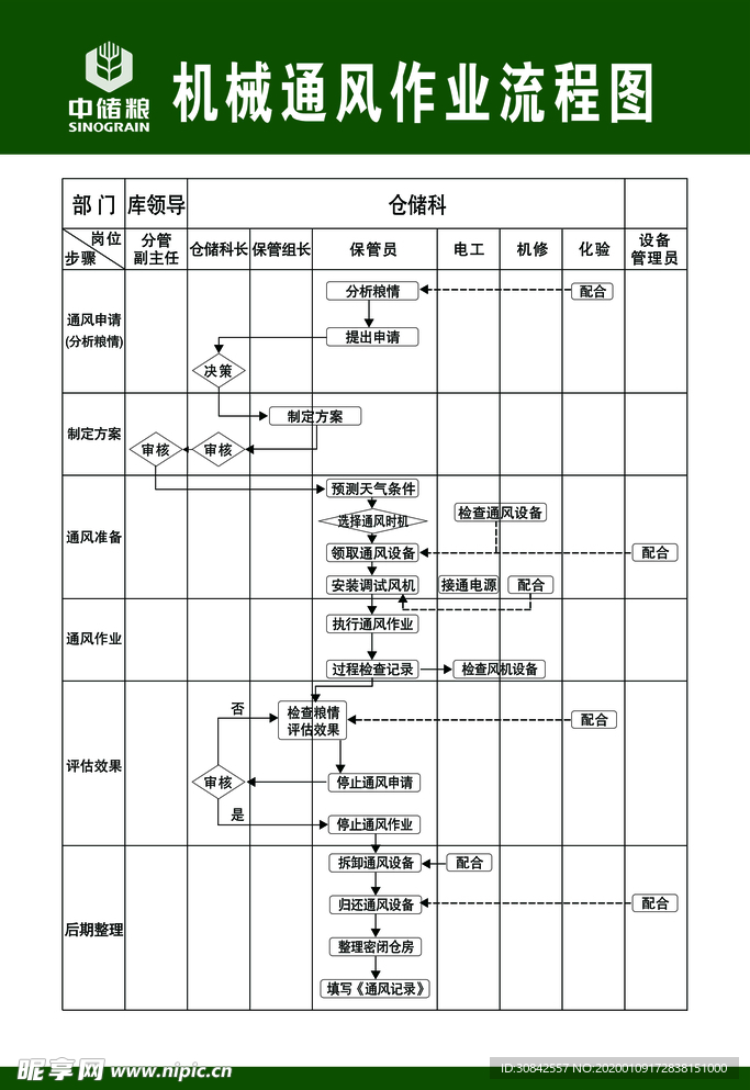 机械通风作业流程图