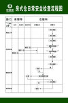 房式仓日常安全检查流程图