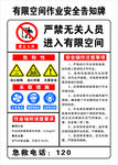 有限空间作业安全告知牌
