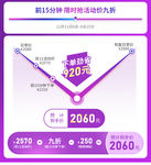 价格曲线图