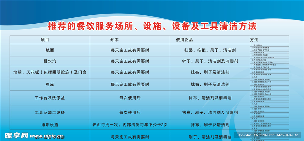 4D管理清洁工具方法