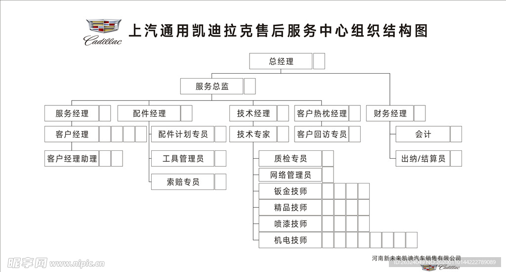 服务中心结构