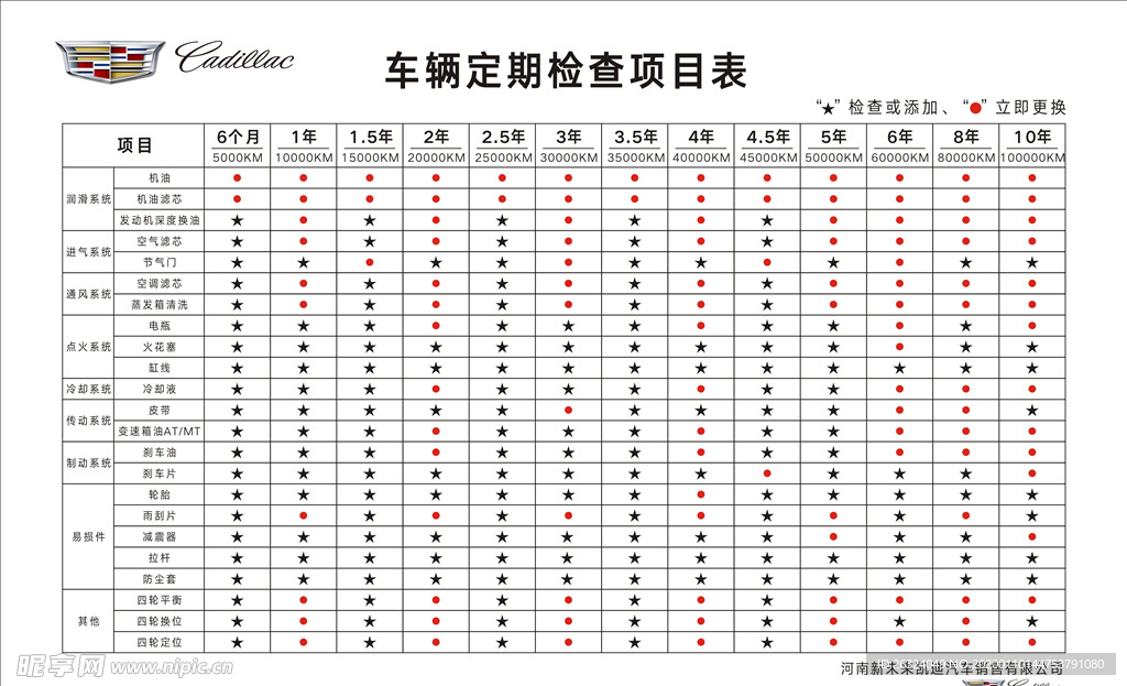 项目检车表