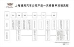 一次性修复