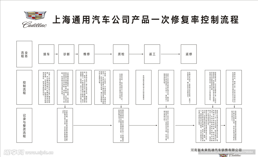 一次性修复