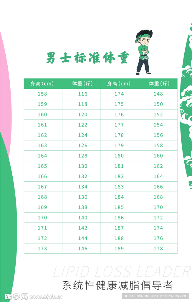 男士标准体重