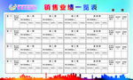 销售业绩一览表