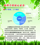 地理学科核心素养