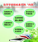 化学学科核心素养