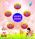 历史学科核心素养