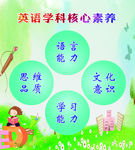 英语学科核心素养