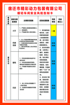 模切车间岗位