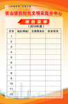 项目菜单