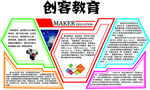 创客教育