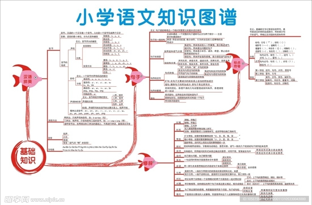 小学语文知识图谱