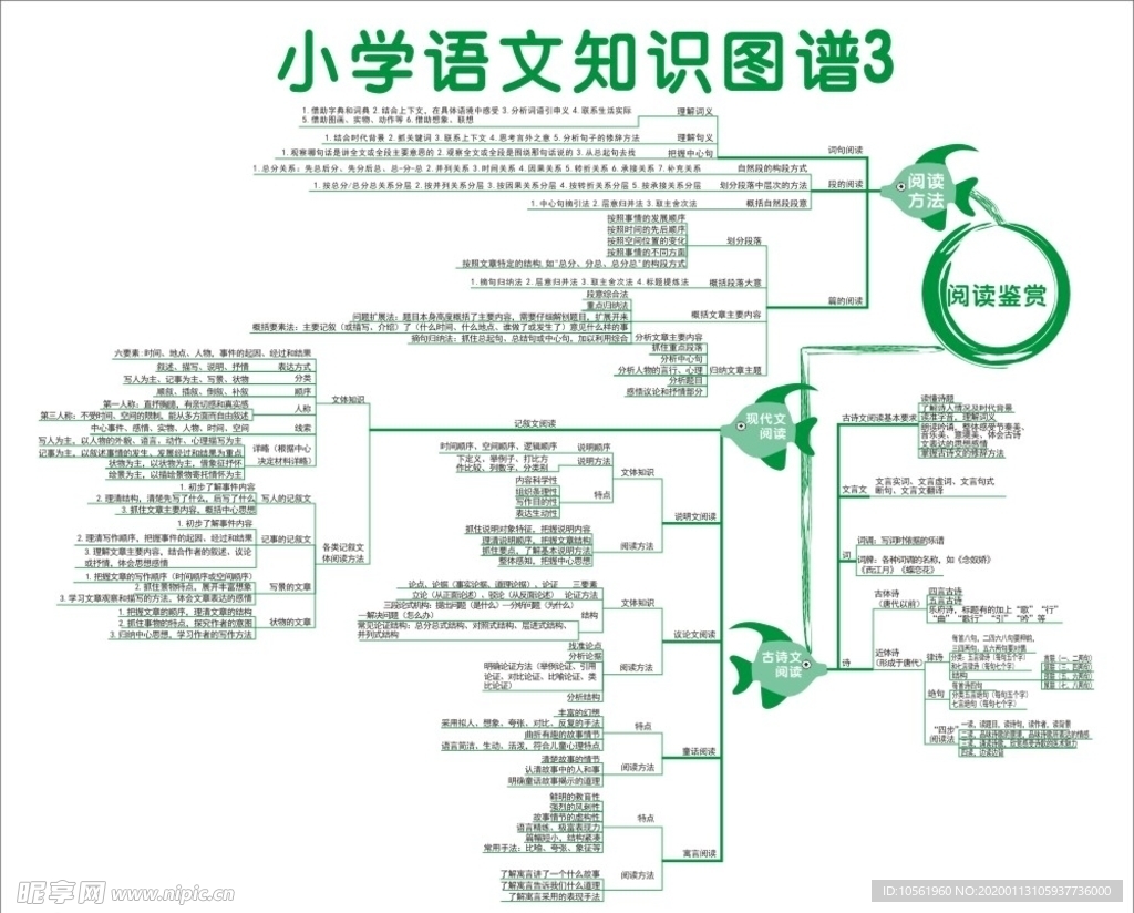 小学语文知识图