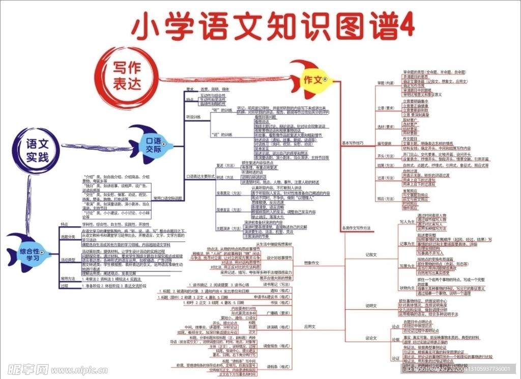 小学语文知识图