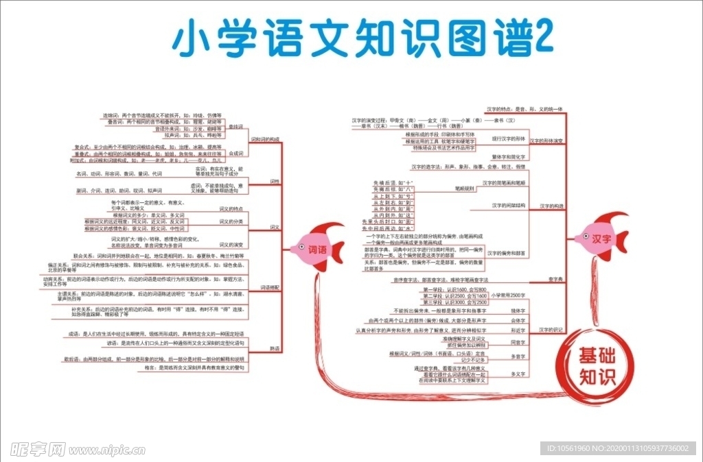 小学语文知识图谱