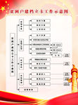 贫困户建档立卡工作示意图