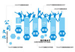 公司文化墙