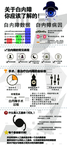 关于白内障你应该了解的