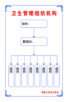 卫生管理组织机构
