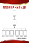 消防组织机构