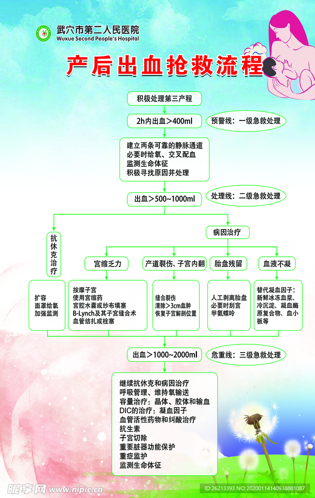 产后出血抢救