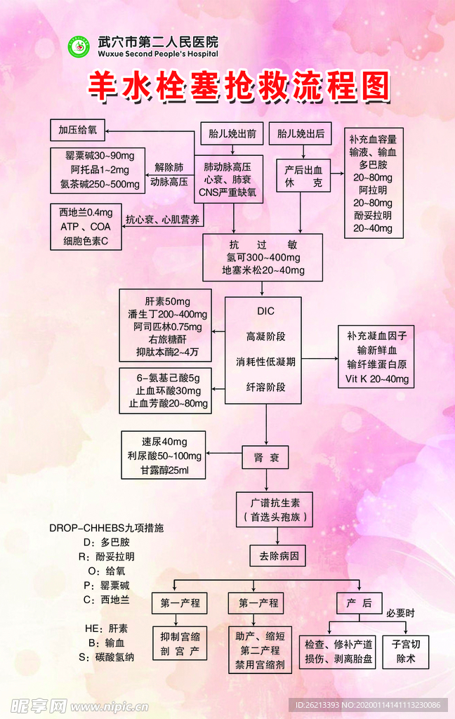 羊水栓塞抢救