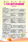 3-6岁儿童发展指南