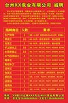 公司企业工厂招聘模板