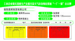 工业企业落实