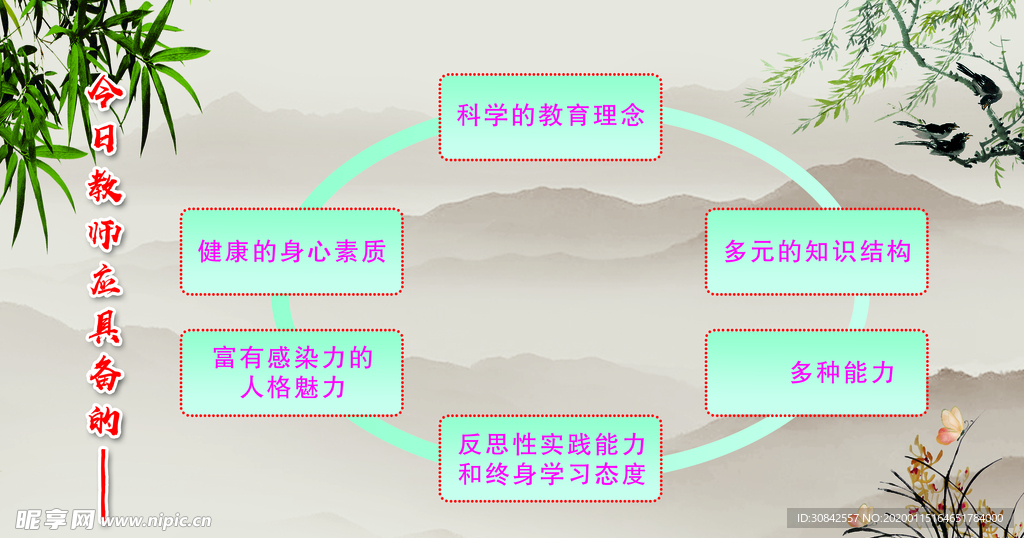 教师应具备的