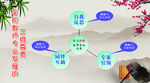 教师专业发展的三个要素
