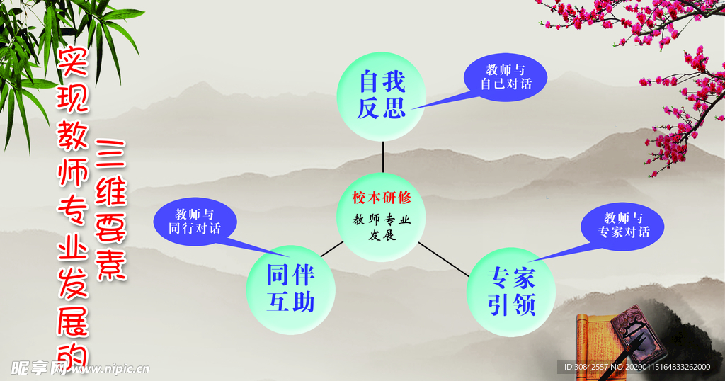 教师专业发展的三个要素