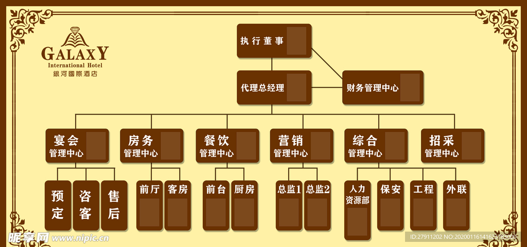 组织架构