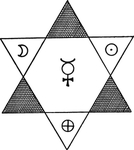 星座