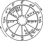 星座