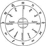 星座