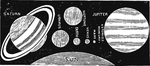 星座