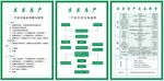 二手房服务流程图