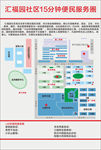 汇福园15分钟便民圈